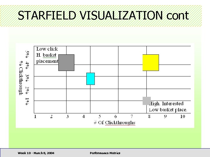 STARFIELD VISUALIZATION cont Week 10 - March 8, 2004 Performance Metrics 