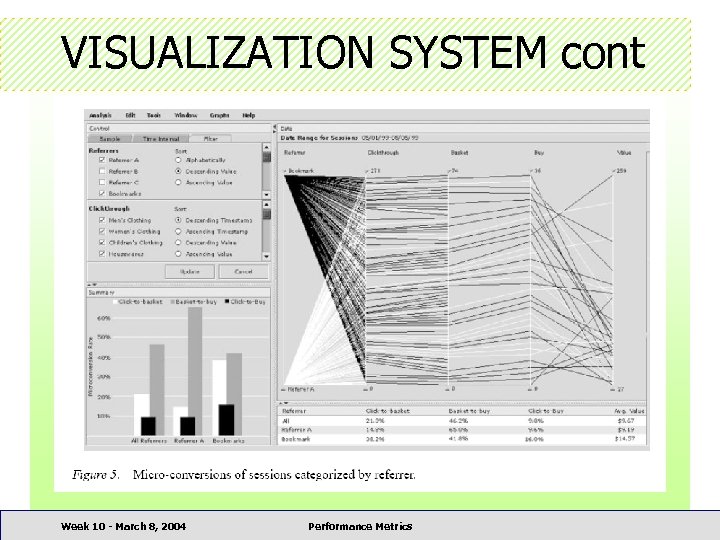 VISUALIZATION SYSTEM cont Week 10 - March 8, 2004 Performance Metrics 