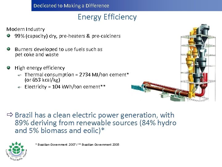 Dedicated to Making a Difference Dedicatedto Making a Difference Energy Efficiency Modern Industry 99%