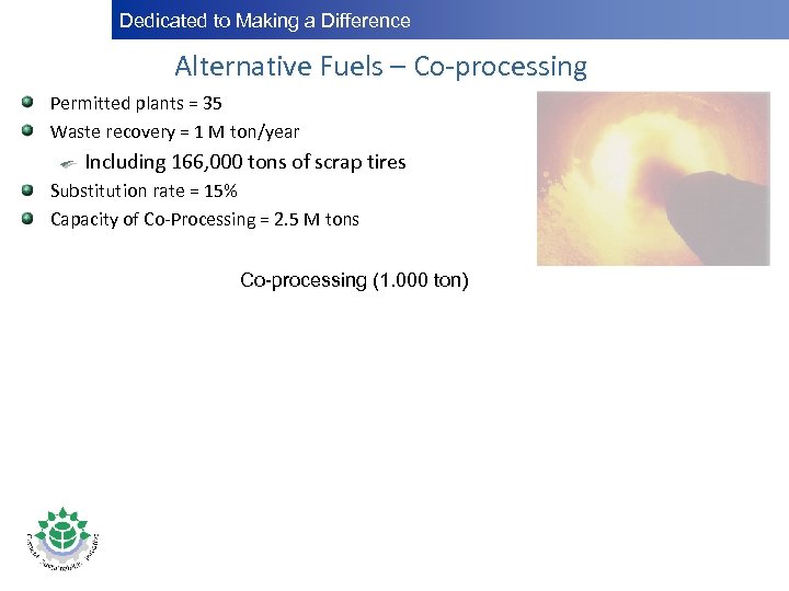 Dedicated to Making a Difference Alternative Fuels – Co-processing Permitted plants = 35 Waste