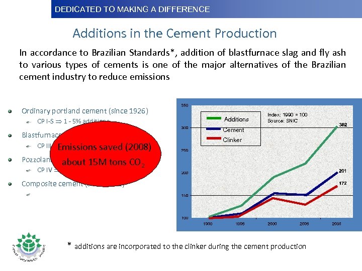 DEDICATED TO MAKINGDifference Dedicated to Making a A DIFFERENCE Additions in the Cement Production