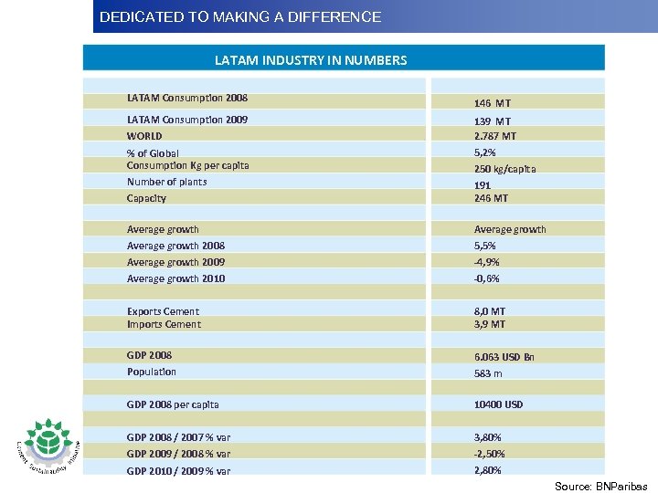 DEDICATED TO MAKINGDifference Dedicated to Making a A DIFFERENCE Dedicatedto Making a Difference LATAM