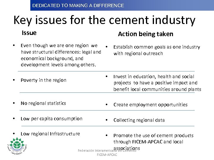 DEDICATED TO MAKINGDifference Dedicated to Making a A DIFFERENCE Key issues for the cement