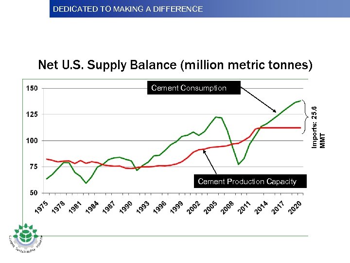 DEDICATED TO MAKINGDifference Dedicated to Making a A DIFFERENCE Dedicatedto Making a Difference Net