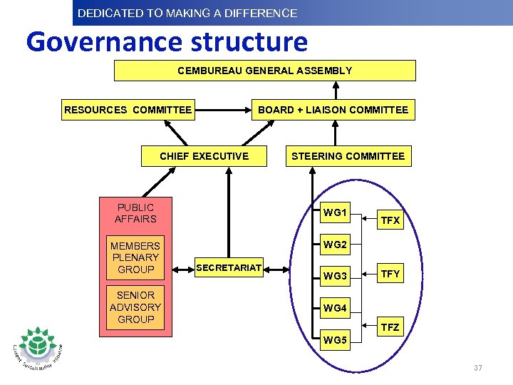 DEDICATED TO MAKINGDifference Dedicated to Making a A DIFFERENCE Dedicatedto Making a Difference Governance