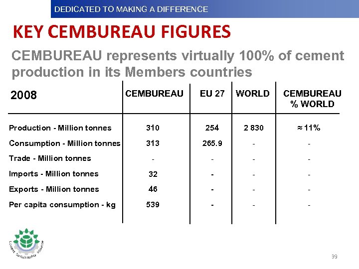 DEDICATED TO MAKINGDifference Dedicated to Making a A DIFFERENCE Dedicatedto Making a Difference KEY