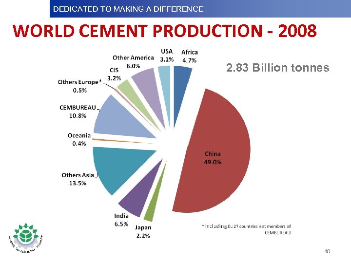 DEDICATED TO MAKINGDifference Dedicated to Making a A DIFFERENCE Dedicatedto Making a Difference WORLD