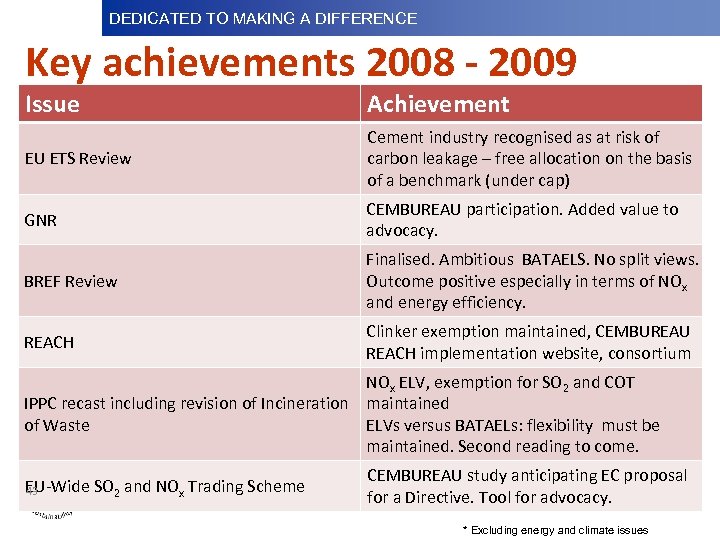 DEDICATED TO MAKINGDifference Dedicated to Making a A DIFFERENCE Dedicatedto Making a Difference Key