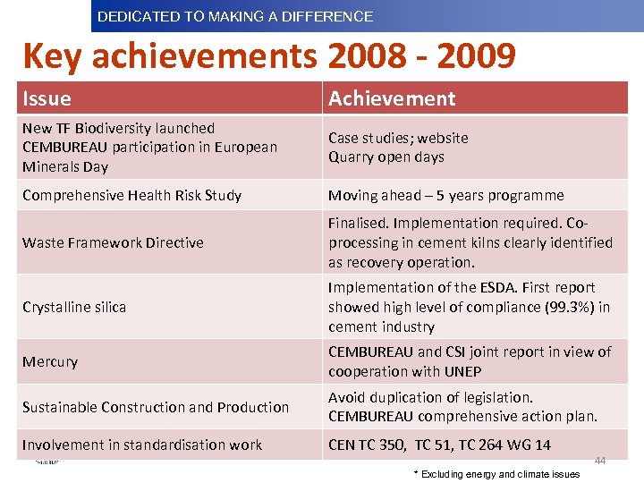 DEDICATED TO MAKINGDifference Dedicated to Making a A DIFFERENCE Dedicatedto Making a Difference Key