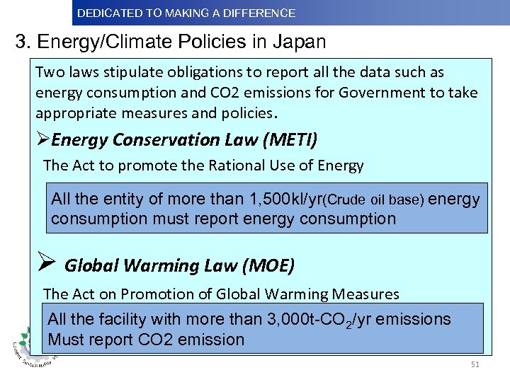 DEDICATED TO MAKINGDifference Dedicated to Making a A DIFFERENCE Dedicatedto Making a Difference 3.