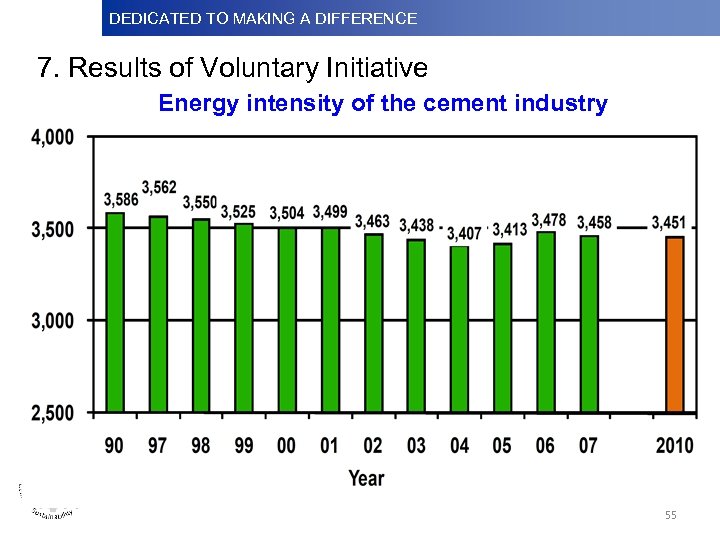 DEDICATED TO MAKINGDifference Dedicated to Making a A DIFFERENCE Dedicatedto Making a Difference 7.