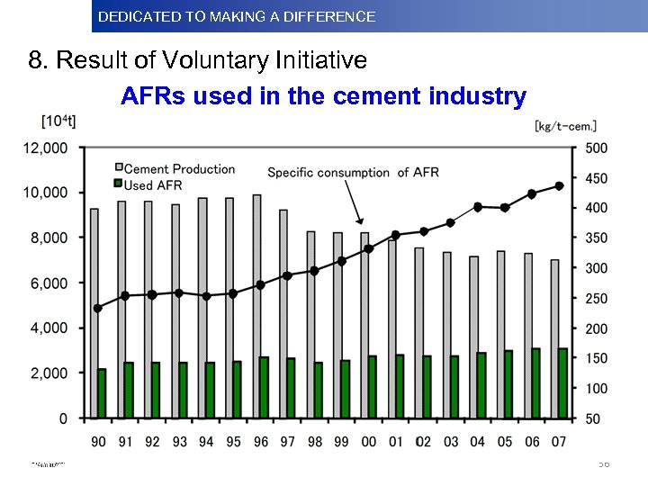 DEDICATED TO MAKINGDifference Dedicated to Making a A DIFFERENCE Dedicatedto Making a Difference 8.