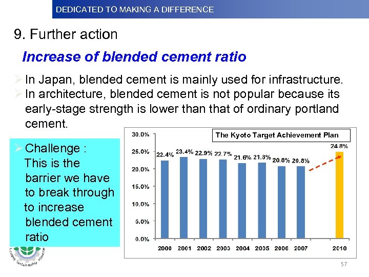 DEDICATED TO MAKINGDifference Dedicated to Making a A DIFFERENCE Dedicatedto Making a Difference 9.