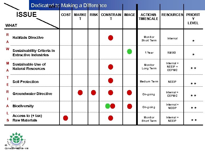 Dedicated to Making a Difference WHY ISSUE WHAT R Monitor Short Term Internal 1