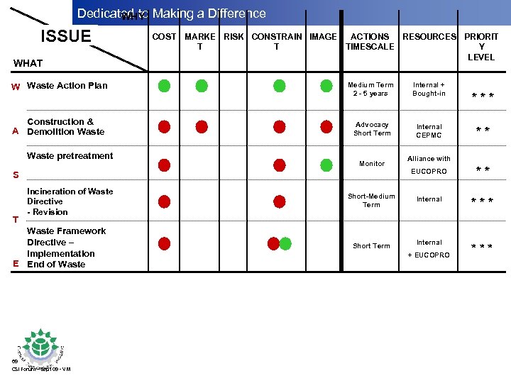 Dedicated to Making a Difference WHY ISSUE WHAT COST MARKE RISK CONSTRAIN IMAGE RESOURCES