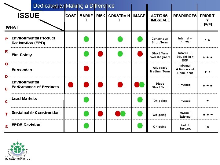 Dedicated to Making a Difference WHY ISSUE WHAT P Environmental Product Declaration (EPD) COST