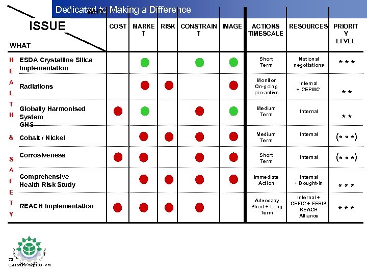 Dedicated to Making a Difference WHY ISSUE WHAT H ESDA Crystalline Silica E A