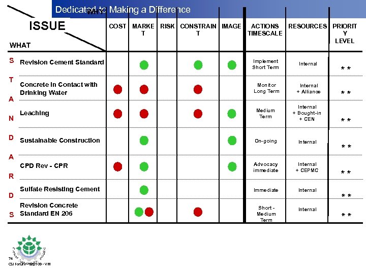 Dedicated to Making a Difference WHY ISSUE WHAT S Revision Cement Standard T A
