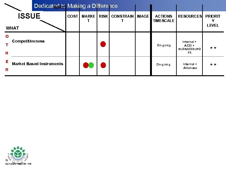 Dedicated to Making a Difference WHY ISSUE WHAT COST MARKE RISK CONSTRAIN IMAGE RESOURCES