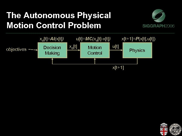 The Autonomous Physical Motion Control Problem xd[t]=AI(x[t]) objectives Decision Making u[t]=MC(xd[t]-x[t]) xd[t] Motion Control