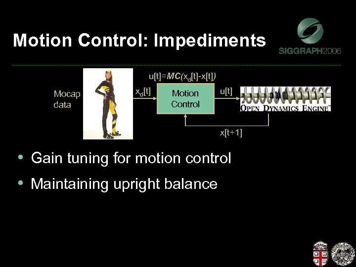 Motion Control: Impediments u[t]=MC(xd[t]-x[t]) Mocap data xd[t] Motion Control u[t] x[t+1] • Gain tuning