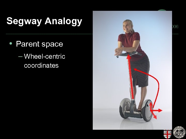 Segway Analogy • Parent space – Wheel-centric coordinates 