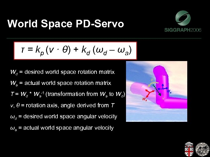 World Space PD-Servo τ = kp (v · θ) + kd (ωd – ωa)