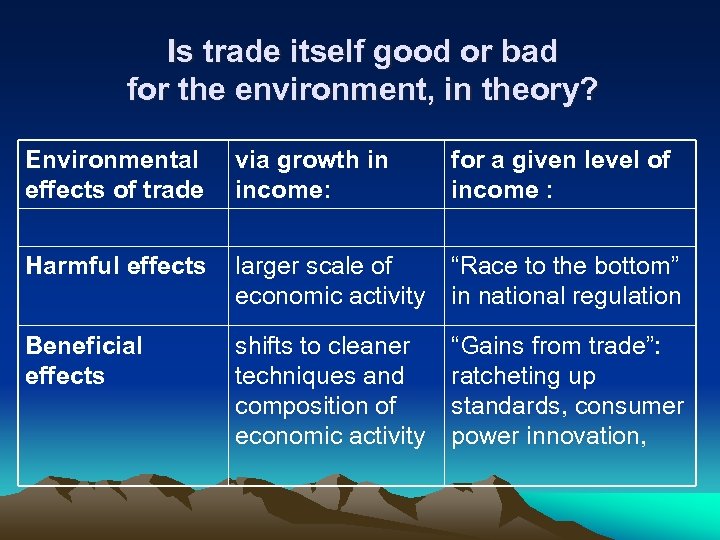 Is trade itself good or bad for the environment, in theory? Environmental effects of