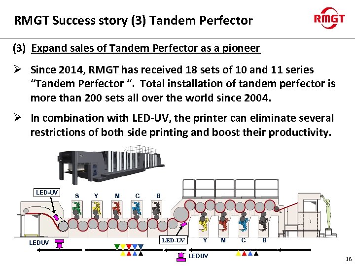 RMGT Success story (3) Tandem Perfector (3) Expand sales of Tandem Perfector as a