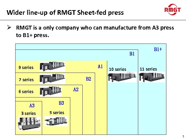 Wider line-up of RMGT Sheet-fed press Ø RMGT is a only company who can