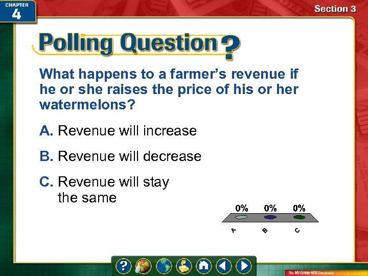 What happens to a farmer’s revenue if he or she raises the price of