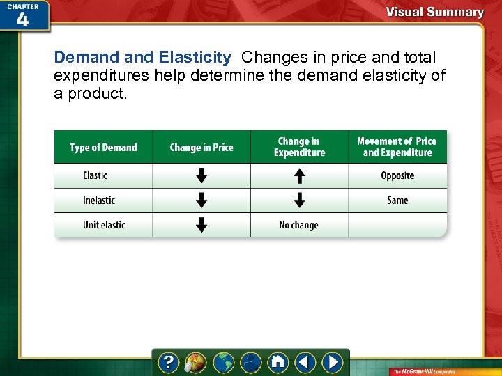 Demand Elasticity Changes in price and total expenditures help determine the demand elasticity of