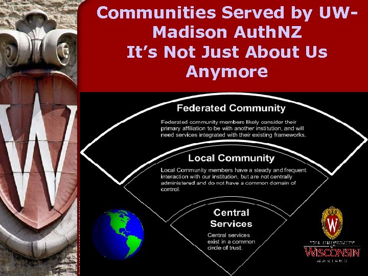 Communities Served by UWMadison Auth. NZ It’s Not Just About Us Anymore 