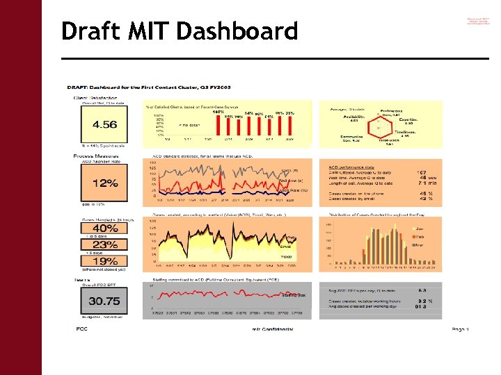 Workshop 3 @ The University of Texas, February 7 -9, 2006 IT • LP