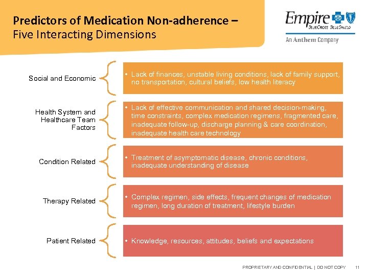 Predictors of Medication Non-adherence – Five Interacting Dimensions Social and Economic • Lack of