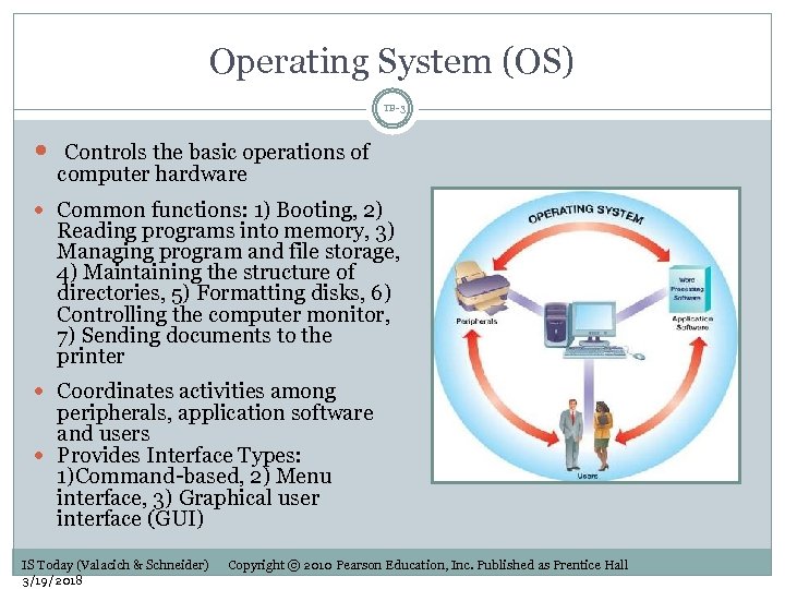 Operating System (OS) TB-3 Controls the basic operations of computer hardware Common functions: 1)