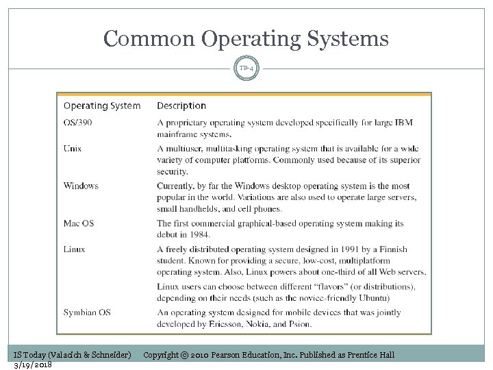 Common Operating Systems TB-4 IS Today (Valacich & Schneider) 3/19/2018 Copyright © 2010 Pearson