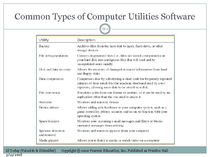 Common Types of Computer Utilities Software TB-6 IS Today (Valacich & Schneider) 3/19/2018 Copyright