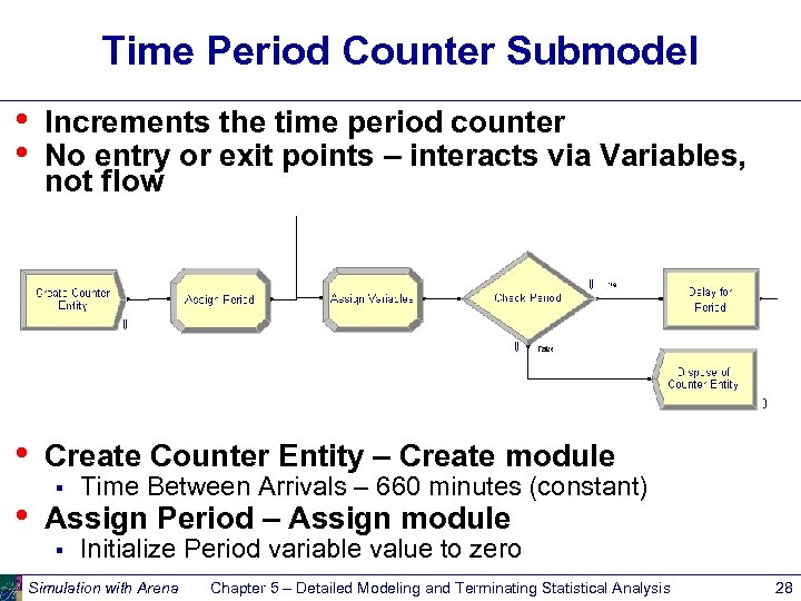 Time Period Counter Submodel • • Increments the time period counter No entry or