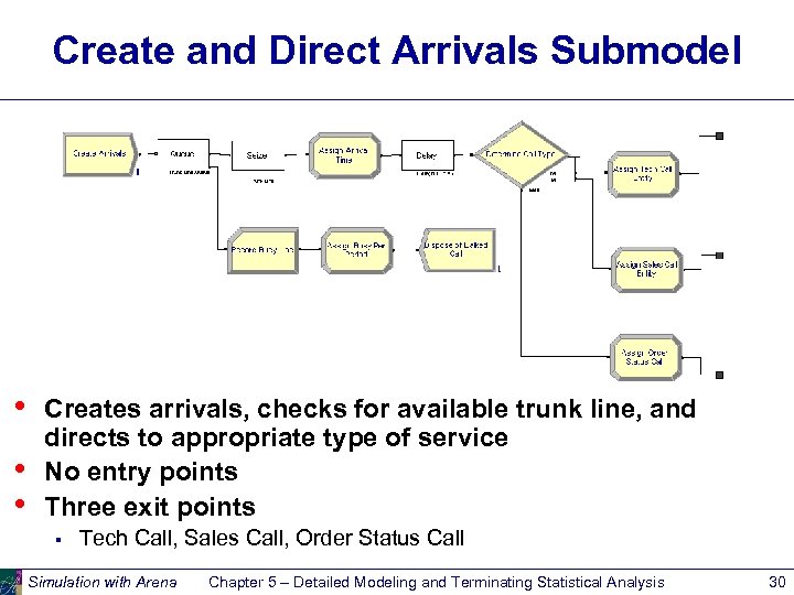 Create and Direct Arrivals Submodel • • • Creates arrivals, checks for available trunk