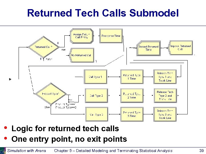 Returned Tech Calls Submodel • • Logic for returned tech calls One entry point,