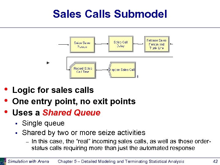 Sales Calls Submodel • • • Logic for sales calls One entry point, no