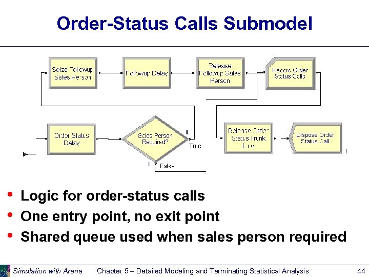 Order-Status Calls Submodel • • • Logic for order-status calls One entry point, no