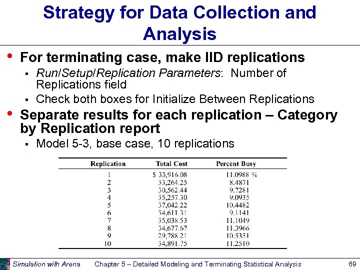 Strategy for Data Collection and Analysis • For terminating case, make IID replications §