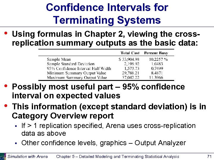 Confidence Intervals for Terminating Systems • Using formulas in Chapter 2, viewing the crossreplication