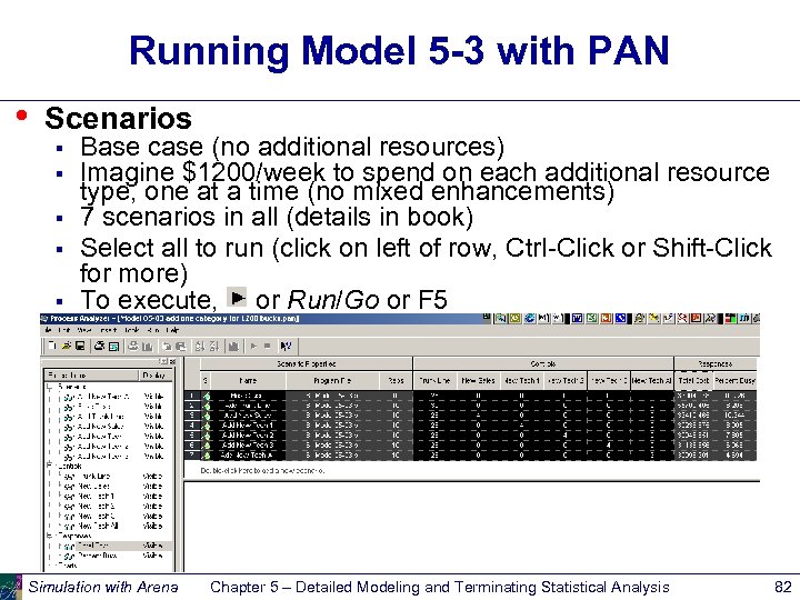 Running Model 5 -3 with PAN • Scenarios § § § Base case (no