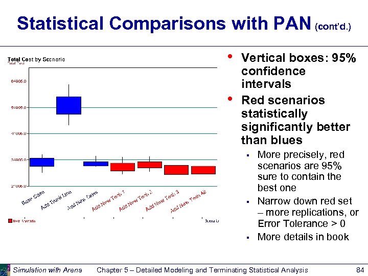 Statistical Comparisons with PAN (cont’d. ) • • Vertical boxes: 95% confidence intervals Red