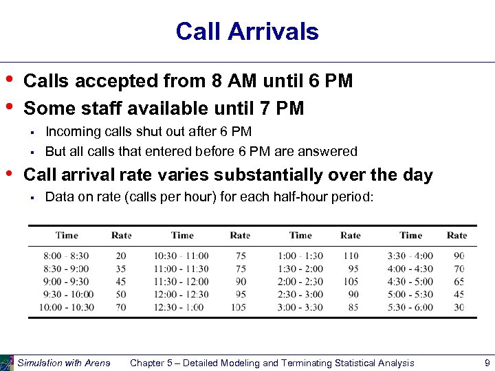 Call Arrivals • • Calls accepted from 8 AM until 6 PM Some staff