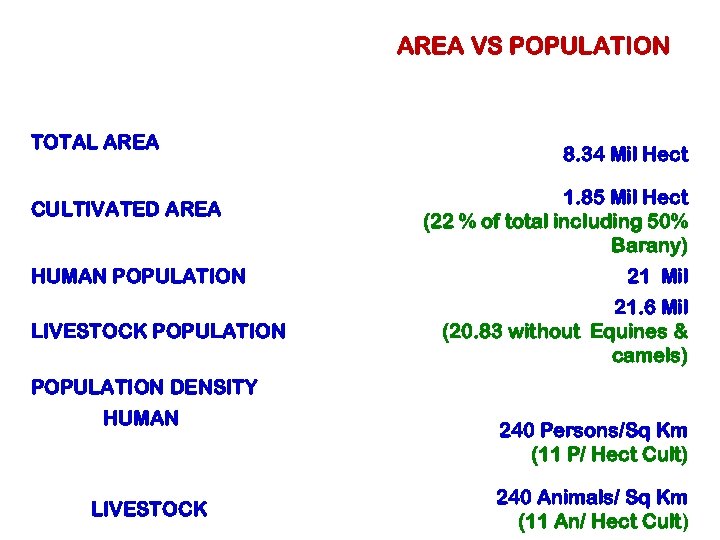 AREA VS POPULATION TOTAL AREA CULTIVATED AREA HUMAN POPULATION LIVESTOCK POPULATION 8. 34 Mil