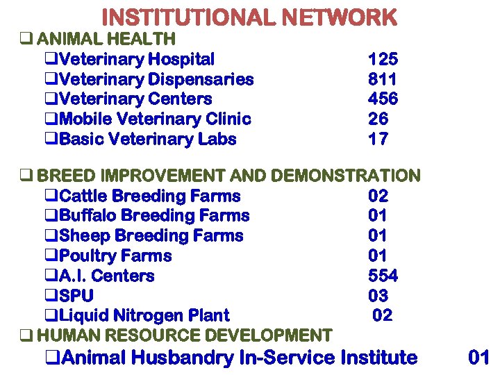 INSTITUTIONAL NETWORK q ANIMAL HEALTH q. Veterinary Hospital q. Veterinary Dispensaries q. Veterinary Centers